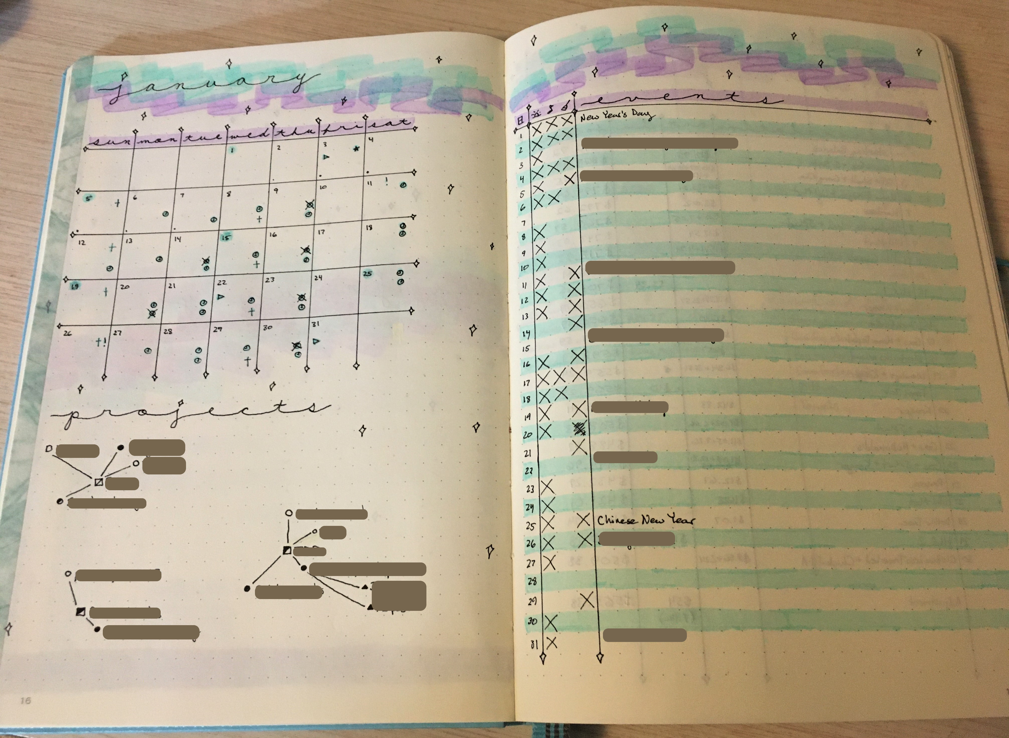 Bullet Journal January Monthly Spread