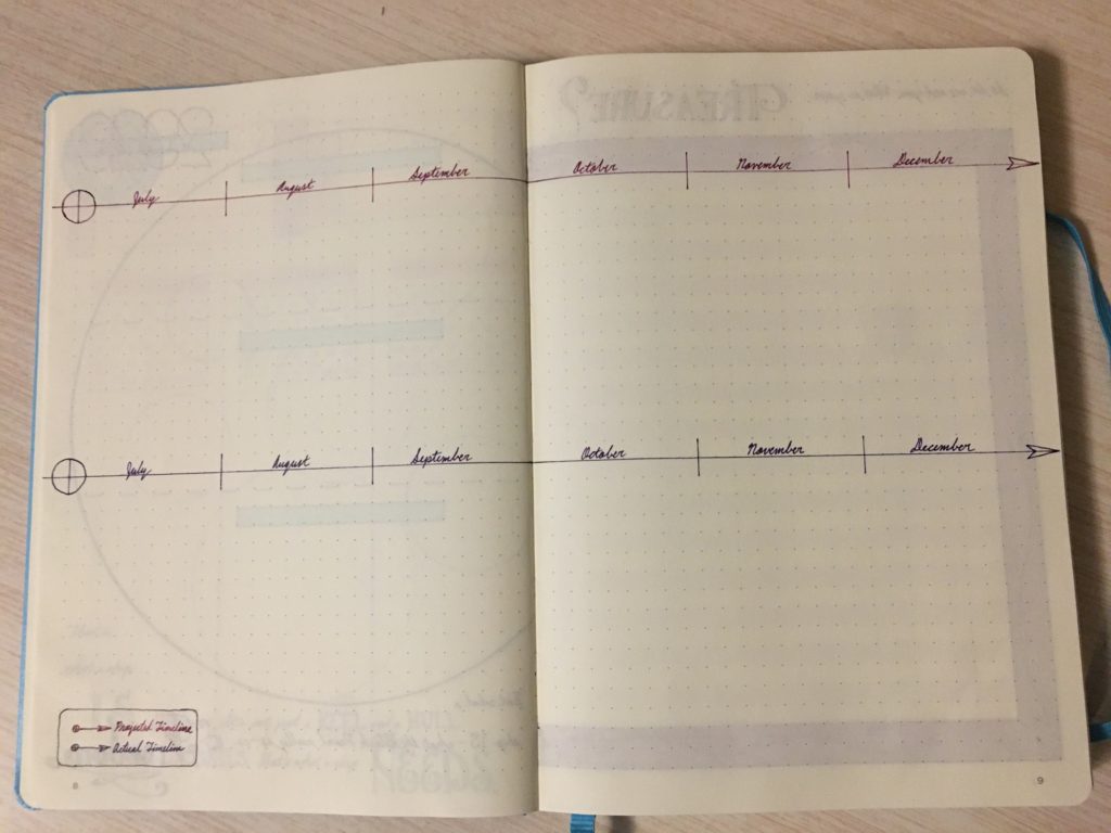 Bullet Journal Goals Timeline