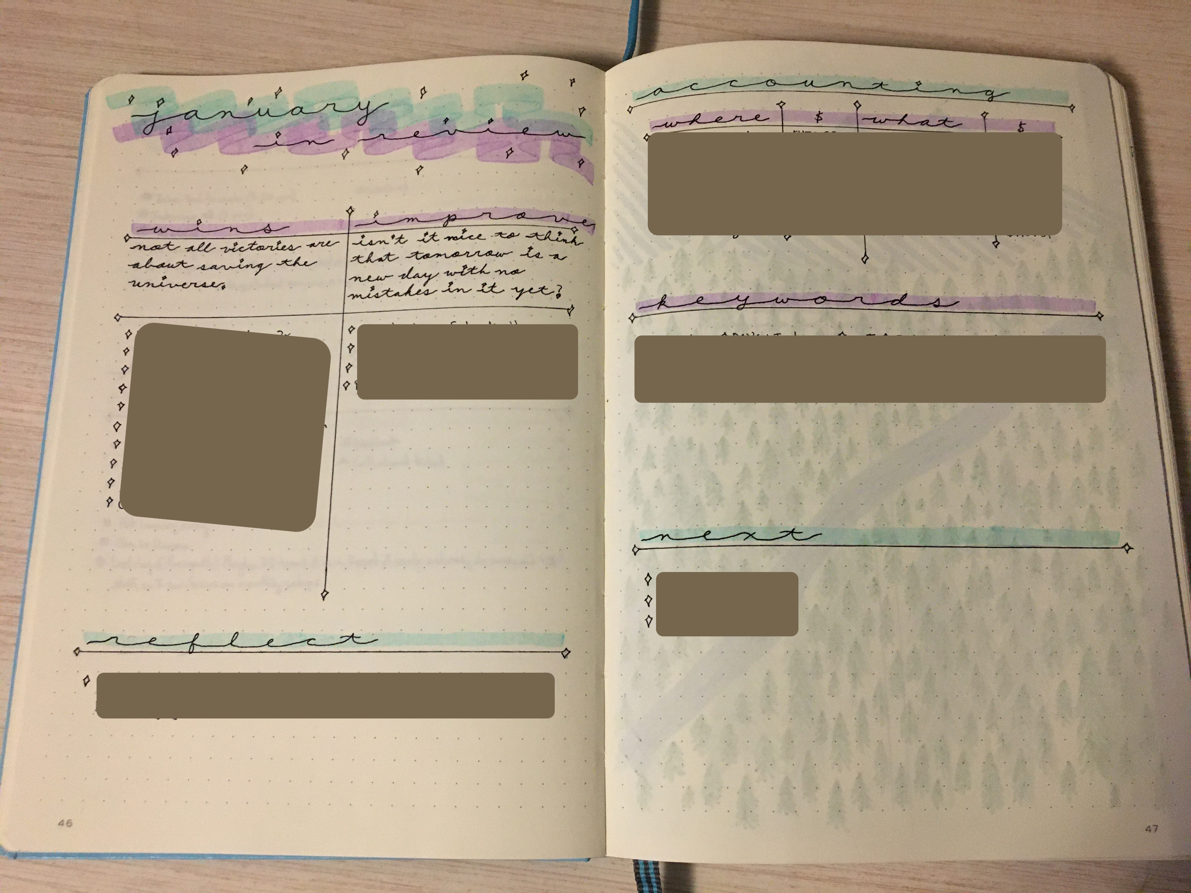 Bullet Journal Monthly Review Questions
