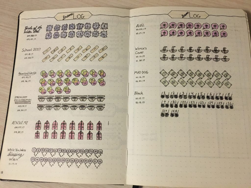 My 2020 Bullet Journal Set-up: Detailed Pages + Divisions - Beradadisini