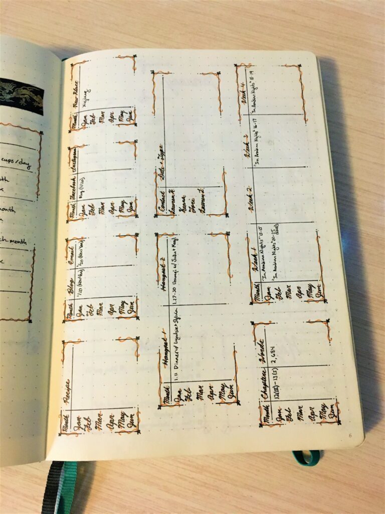 bullet journal empty habit tracker