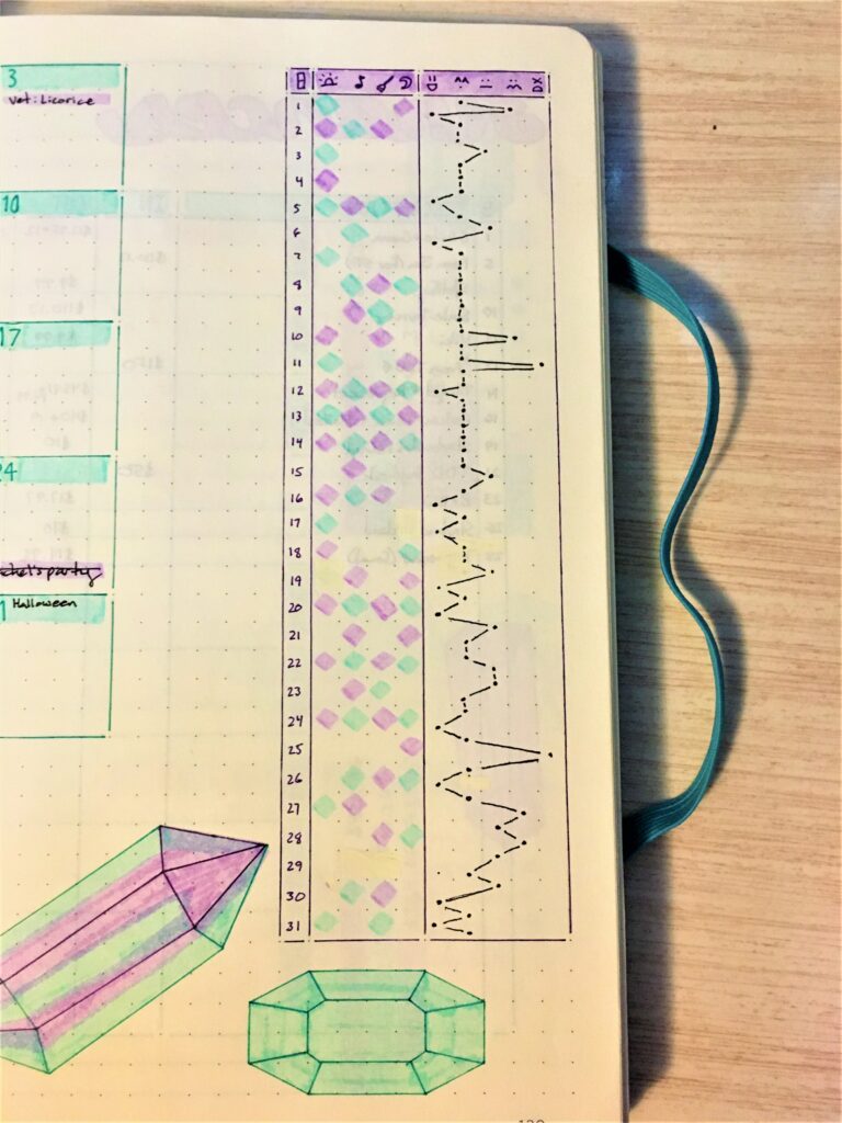 bullet journal habit tracker