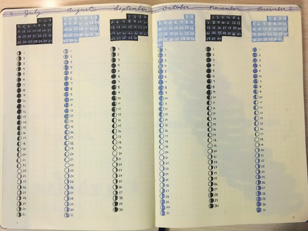 New bullet journal future log moon phases