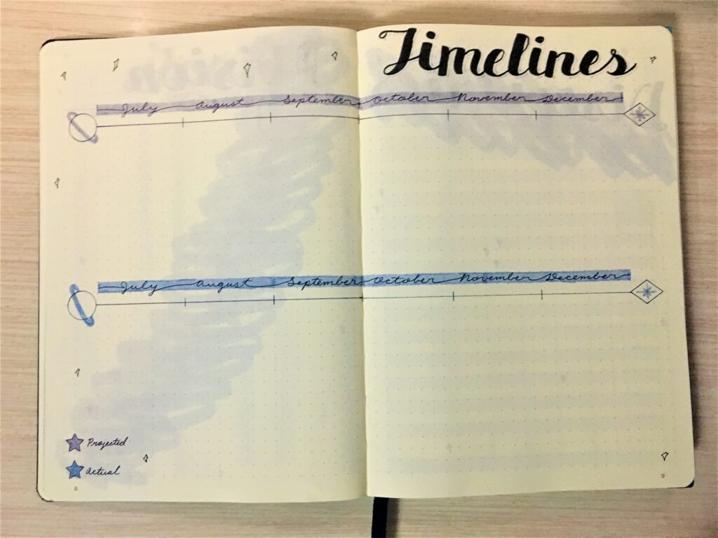 New bullet journal goals timelines planning