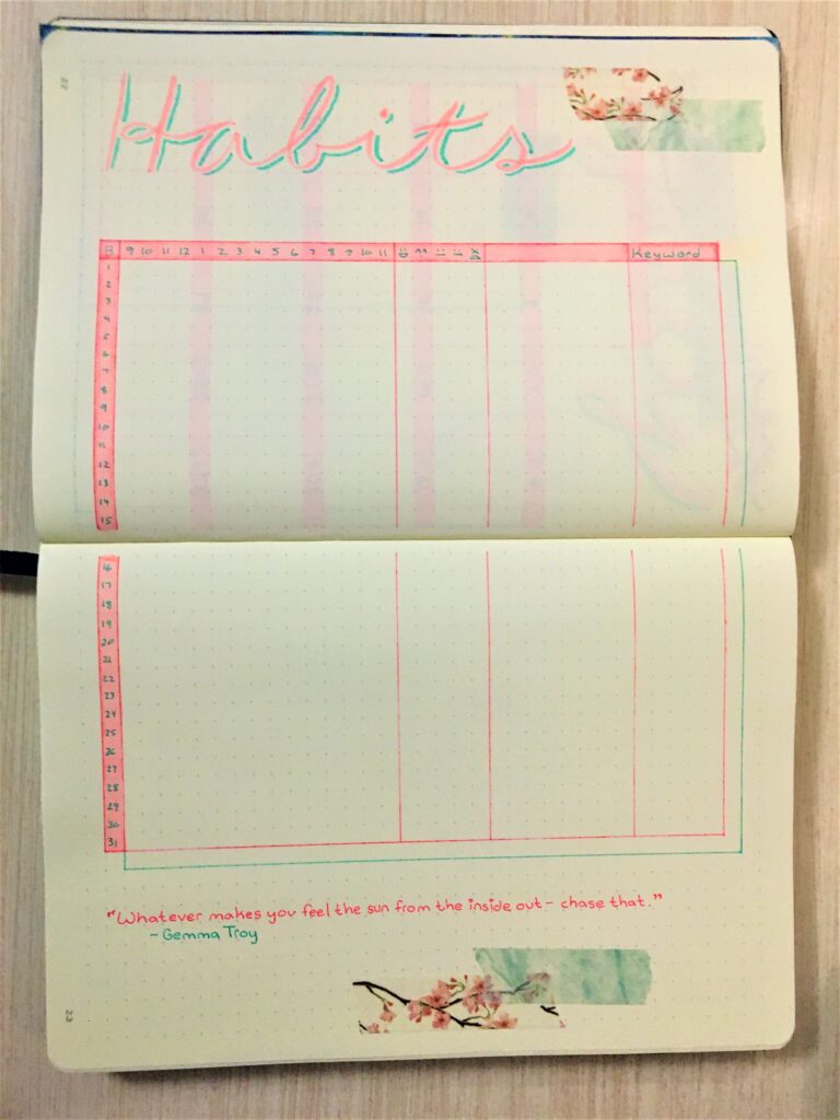 July bujo habit trackers spread