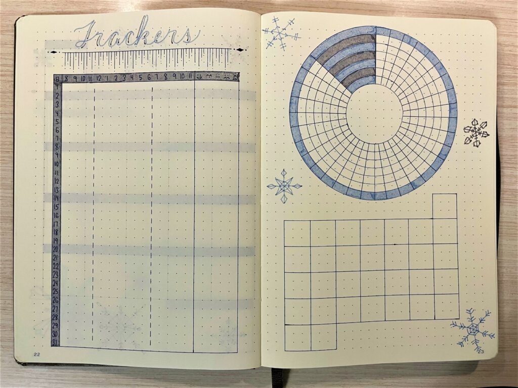 January 2022 bujo habit trackers