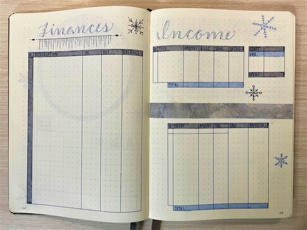 January 2022 bujo finance spread